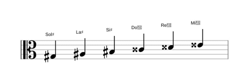 Partitura de la escala Sol sostenido Tono entero en tres octavas (3)