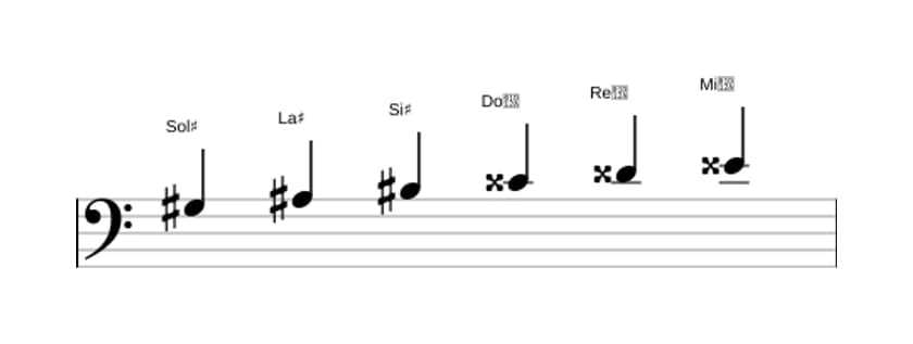 Partitura de la escala Sol sostenido Tono entero en tres octavas (3)