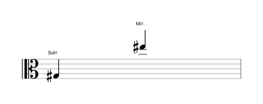 Partitura del intervalo Treceava mayor en tres octavas (3)