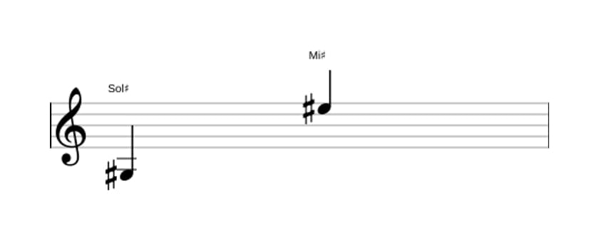 Partitura del intervalo Treceava mayor en tres octavas (3)