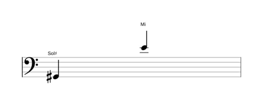 Partitura del intervalo Treceava menor en tres octavas (2)