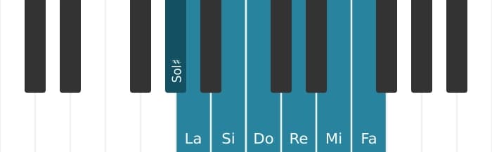 Escala Sol sostenido Ultra locria por piano