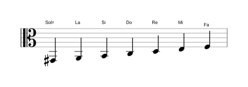 Partitura de la escala Sol sostenido Ultra locria en tres octavas (2)