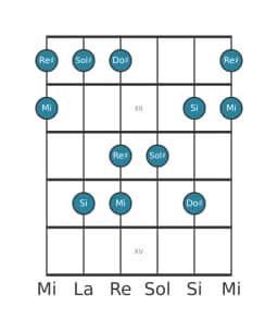 Escala de guitarra para Sol sostenido vietnam 1 en posición 10