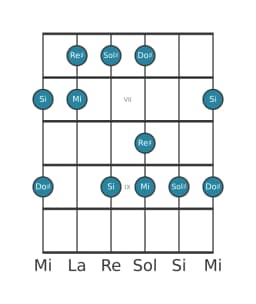 Escala de guitarra para Sol sostenido vietnam 1 en posición 5