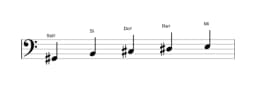 Partitura de la escala Sol sostenido vietnam 1 en tres octavas (2)