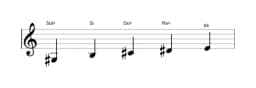 Partitura de la escala Sol sostenido vietnam 1 en tres octavas (3)