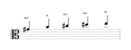 Partitura de la escala Sol sostenido vietnam 1 en tres octavas (4)