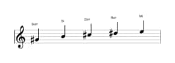 Partitura de la escala Sol sostenido vietnam 1 en tres octavas (4)