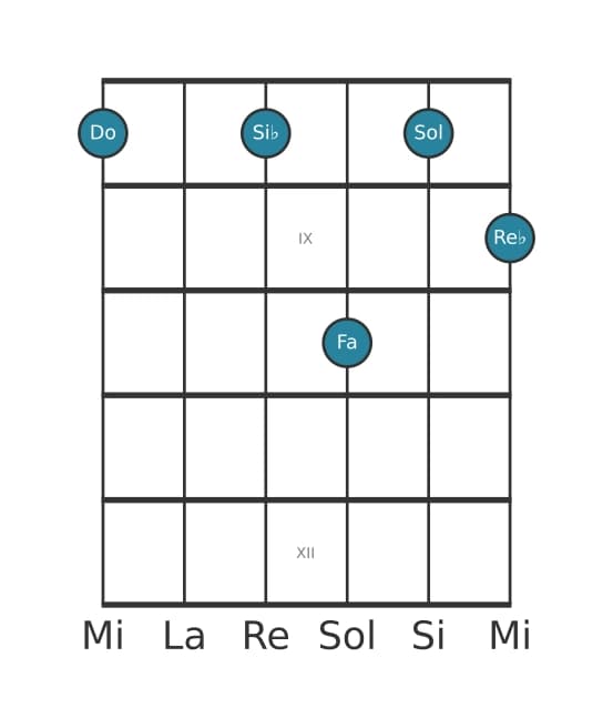 Voix de guitare #0 de l'accord Do Onzième dominante bémol neuvième