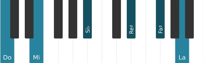 Voix de piano de l'accord Do Treize, neuvième et onzième augmentés - 0