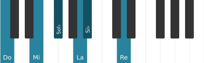 Voix de piano de l'accord Do Treize et quinte bémol - 0
