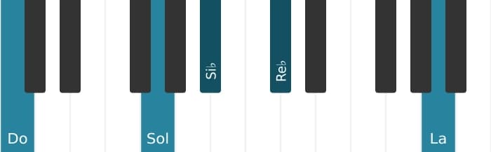 Voix de piano de l'accord Do Treizième dominante bémol neuvième - 1