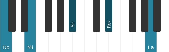 Voix de piano de l'accord Do Treizième dominante dièse neuvième - 0