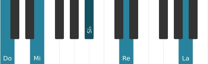 Voix de piano de l'accord Do Treizième dominante sans quinte - 0
