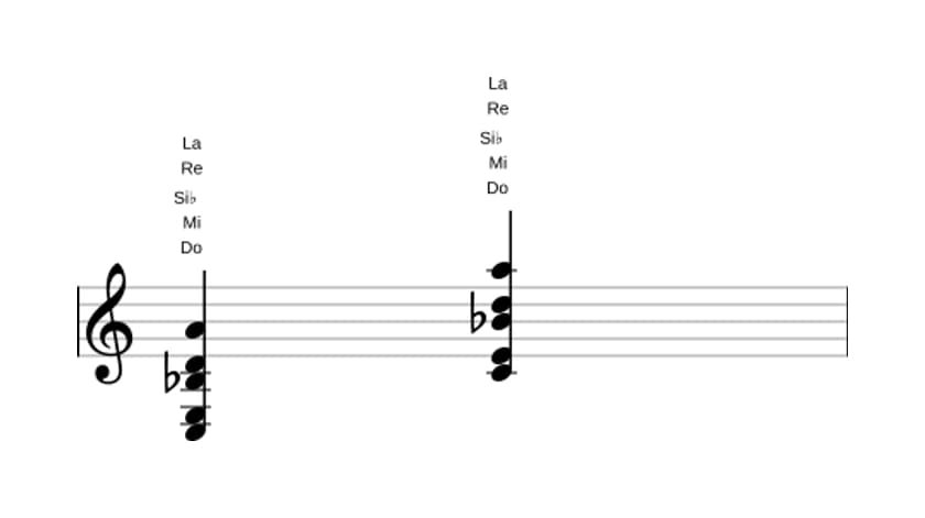 Partition de Do Treizième dominante sans quinte en trois octaves (3)