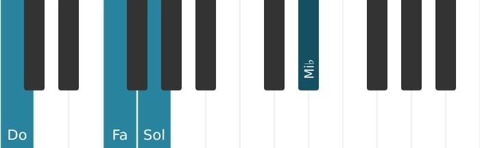 Voix de piano de l'accord Do Mineur avec quarte ajoutée - 1