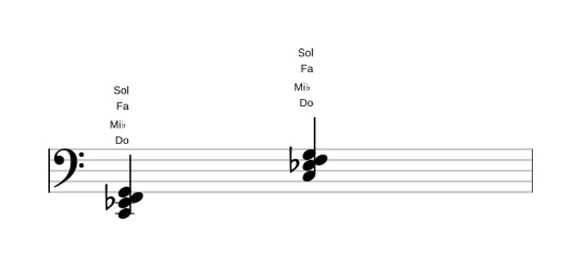 Partition de Do Mineur avec quarte ajoutée en trois octaves (2)