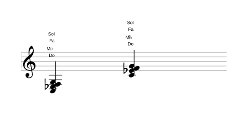 Partition de Do Mineur avec quarte ajoutée en trois octaves (3)