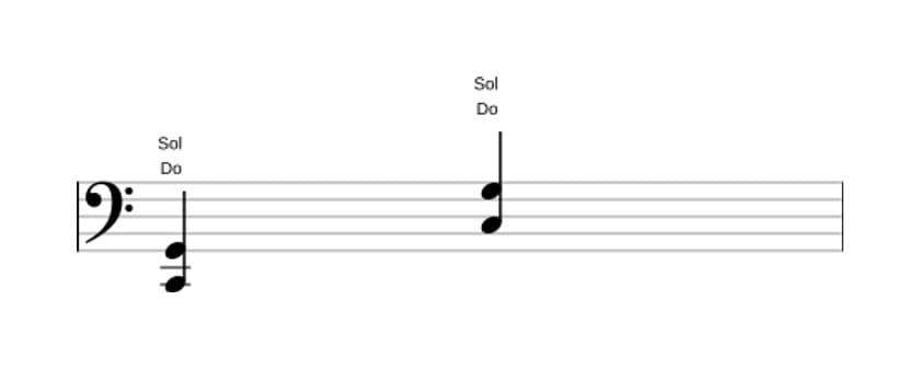 Partition de Do Quinte en trois octaves (2)