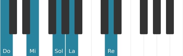 Voix de piano de l'accord Do Sixte neuvième - 0