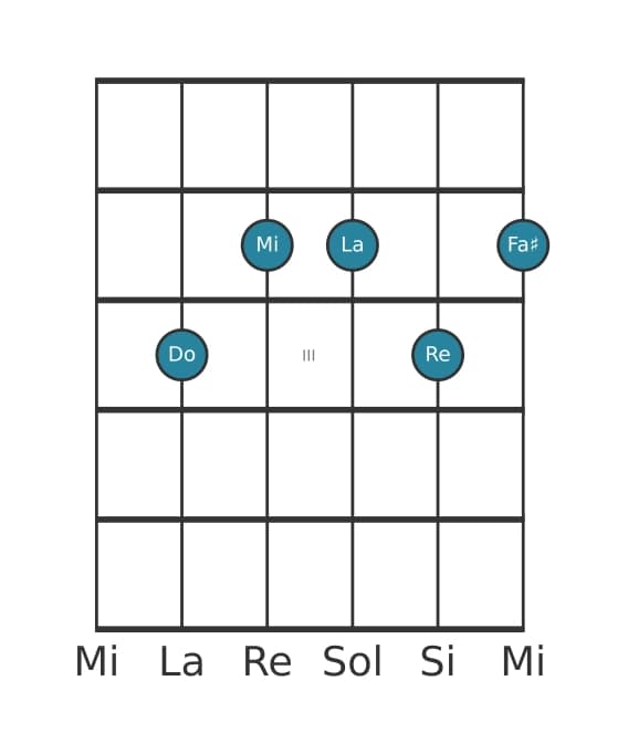 Voix de guitare #2 de l'accord Do Sixte neuvième et onzième augmentée