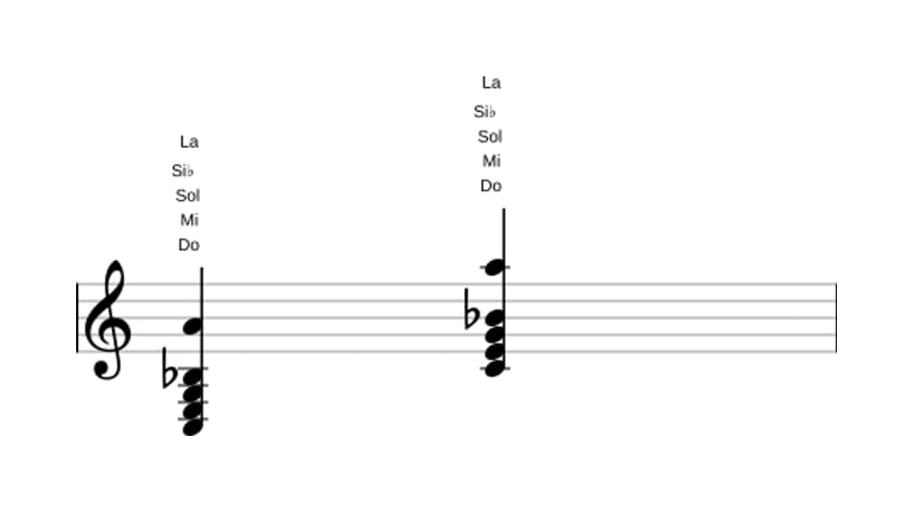 Partition de Do Septième dominante avec sixte ajoutée en trois octaves (3)