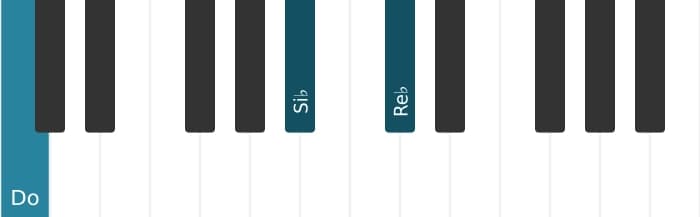Voix de piano de l'accord Do Septième altérée - 1