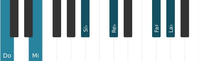 Voix de piano de l'accord Do Septième bémol neuf bémol treize diès onze - 0