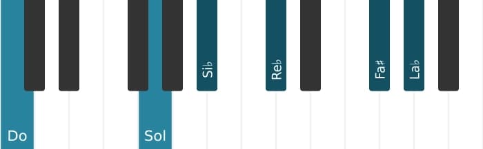 Voix de piano de l'accord Do Septième bémol neuf bémol treize diès onze - 1