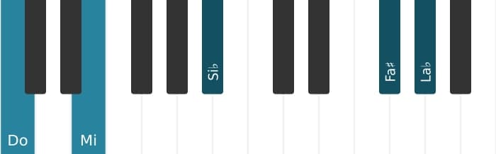 Voix de piano de l'accord Do Septième bémol neuf bémol treize diès onze - 3