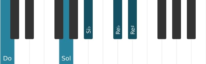 Voix de piano de l'accord Do Septième bémol neuf diès neuf - 1