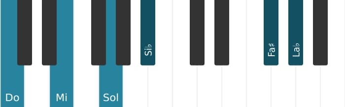 Voix de piano de l'accord Do Septième dominante dièse onzième bémol treizième - 0
