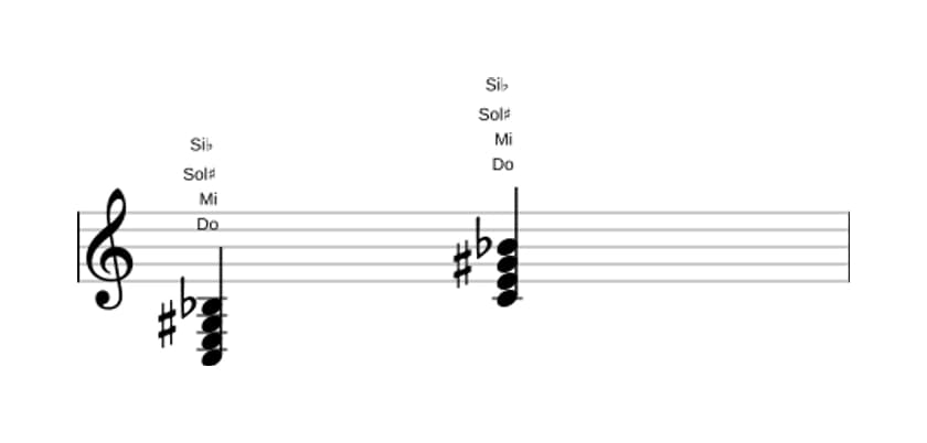Partition de Do Septième dominante dièse quinte en trois octaves (3)