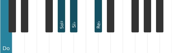Voix de piano de l'accord Do Septième dominante dièse quinte bémol neuvième - 1