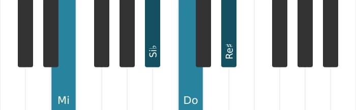 Voix de piano de l'accord Do Septième dominante dièse quinte dièse neuvième - 2