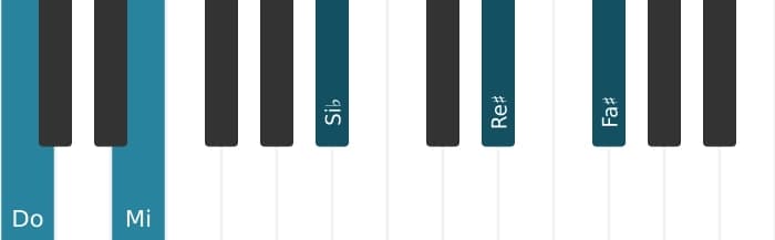 Voix de piano de l'accord Do Sept diès neuvième diès onzième - 0
