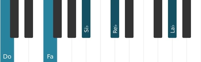 Voix de piano de l'accord Do Septième dominante suspendu quarte bémol neuvième bémol treizième - 0