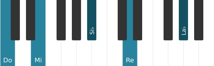 Voix de piano de l'accord Do Neuf bémol treize - 0