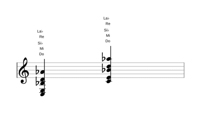 Partition de Do Neuf bémol treize en trois octaves (3)
