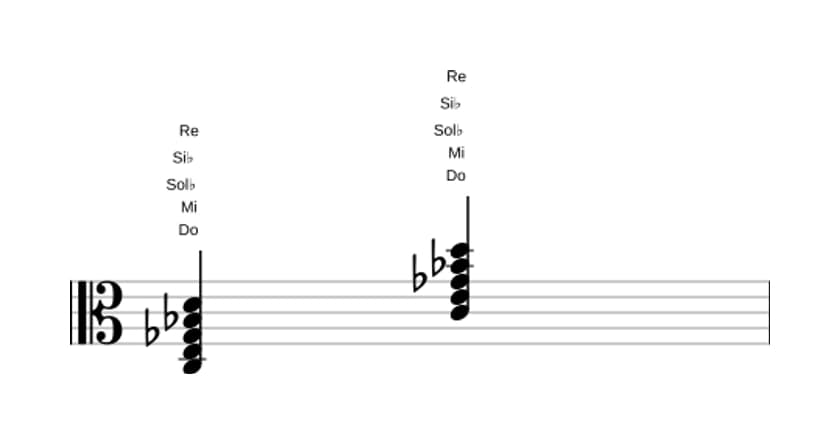 Partition de Do Neuf bémol cinq en trois octaves (3)