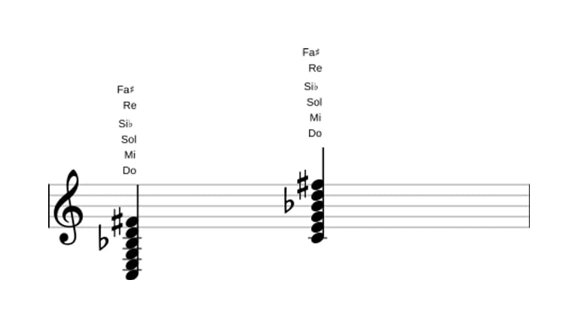 Partition de Do Neuvième diès onze en trois octaves (3)