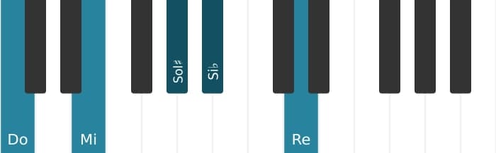 Voix de piano de l'accord Do Neuvième dominante dièse quinte - 0