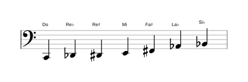 Partitions de la gamme Do Altérée en trois octaves (2)