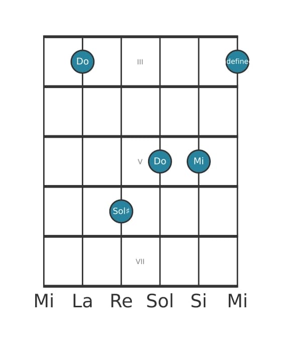 Voix de guitare #1 de l'accord Do Augmenté