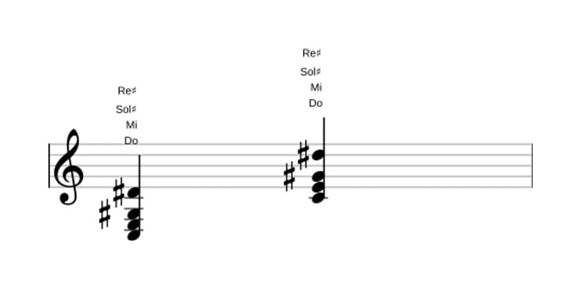 Partition de Do Accord augmenté avec neuvième dièse ajoutée en trois octaves (3)