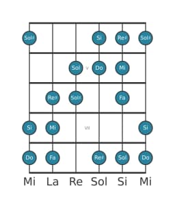 Gamme de guitare pour Do Augmentée heptatonique en position 3