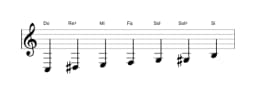 Partitions de la gamme Do Augmentée heptatonique en trois octaves (3)