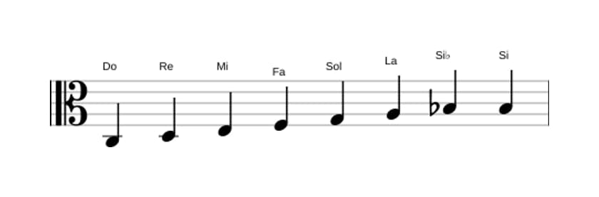 Partitions de la gamme Do Bebop en trois octaves (3)