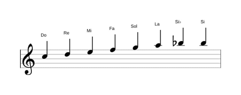 Partitions de la gamme Do Bebop en trois octaves (5)